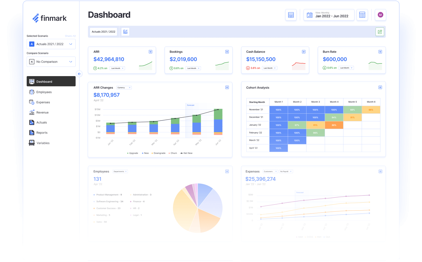 SaaS Dashboard